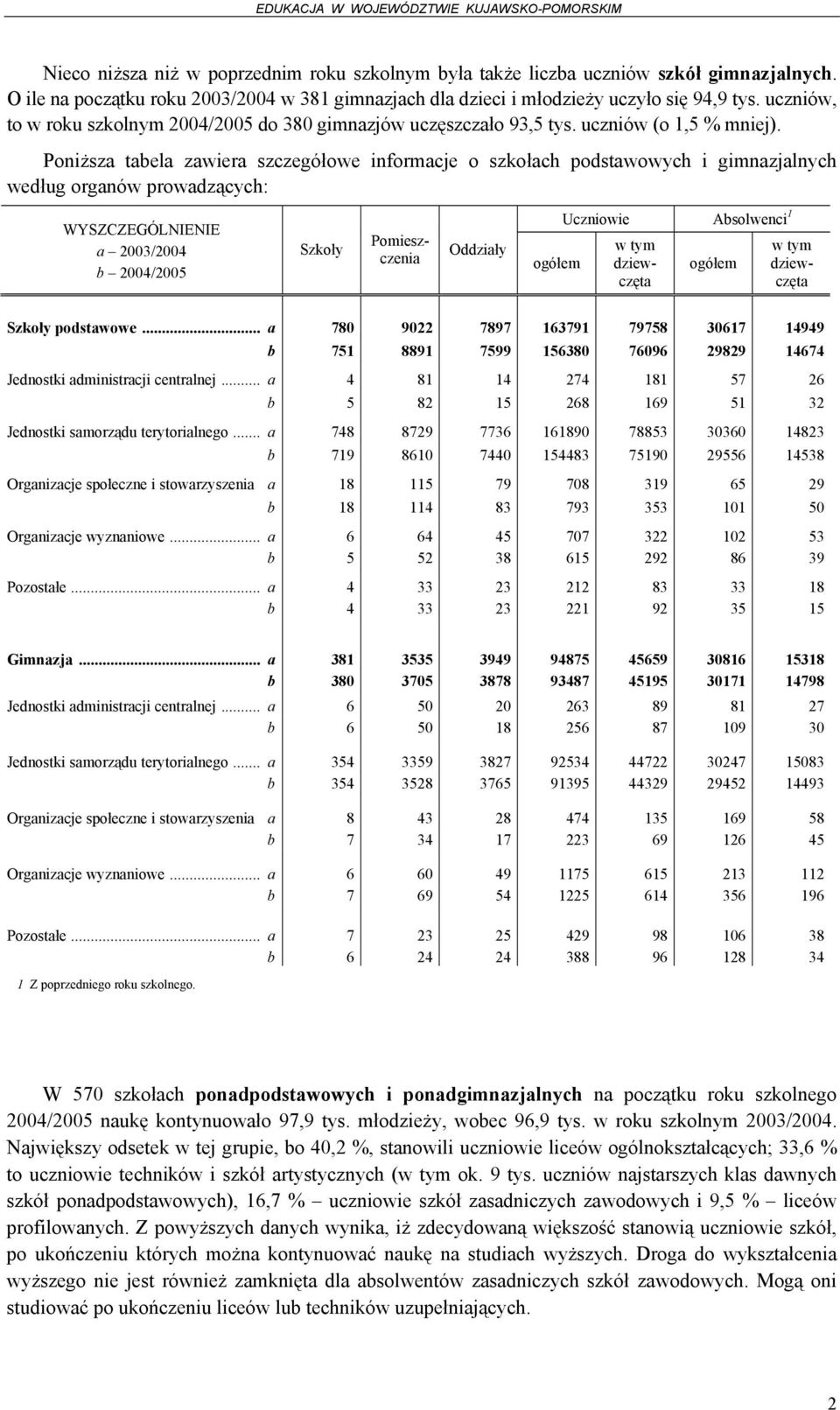 Poniższa tabela zawiera szczegółowe informacje o szkołach podstawowych i gimnazjalnych według organów prowadzących: Pomieszczenia Oddziały dziewczęta dziewczęta podstawowe.