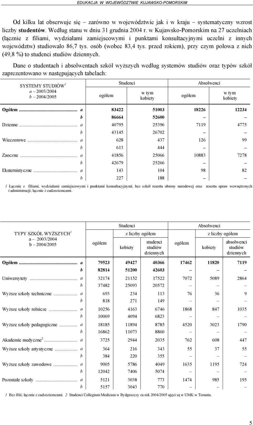 przed rokiem), przy czym połowa z nich (49,8 %) to studenci studiów dziennych.