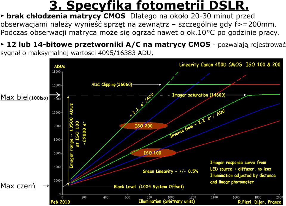 sprzęt na zewnątrz szczególnie gdy f>=200mm.