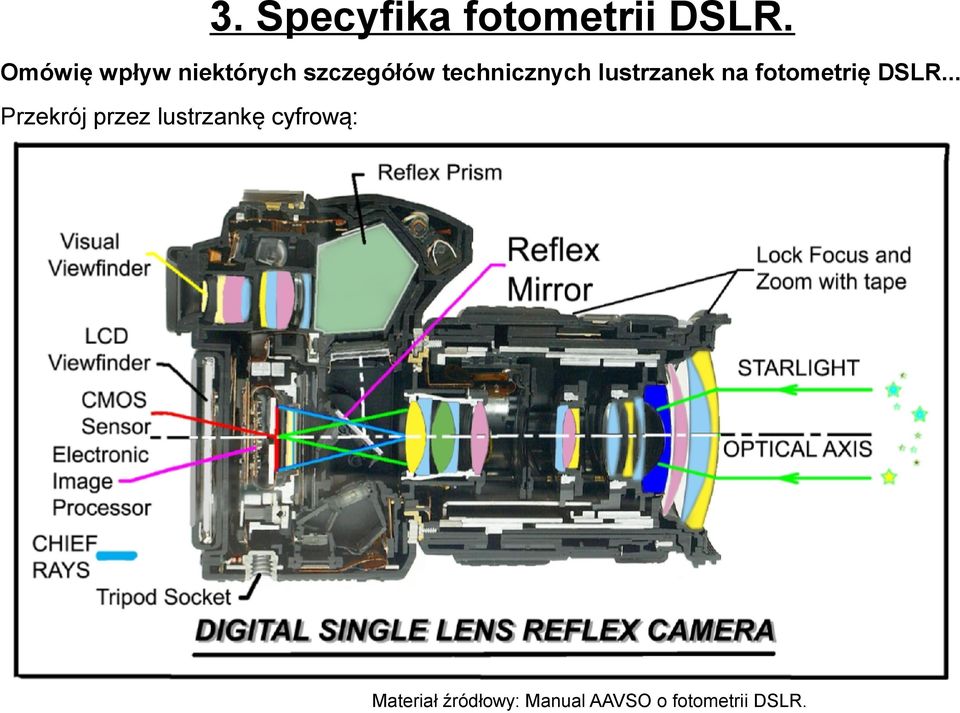 lustrzanek na fotometrię DSLR.