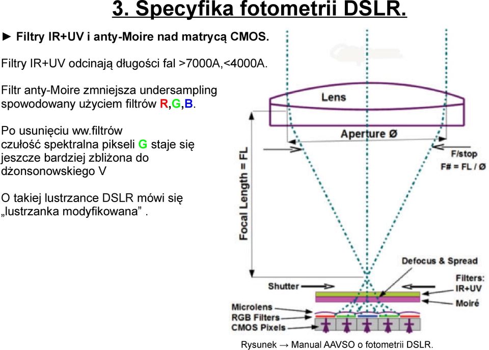 Filtr anty-moire zmniejsza undersampling spowodowany użyciem filtrów R,G,B. Po usunięciu ww.