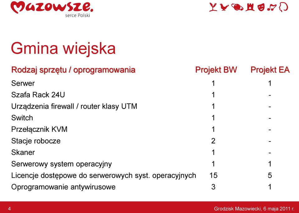 robocze Skaner Serwerowy system operacyjny Licencje dostępowe do serwerowych