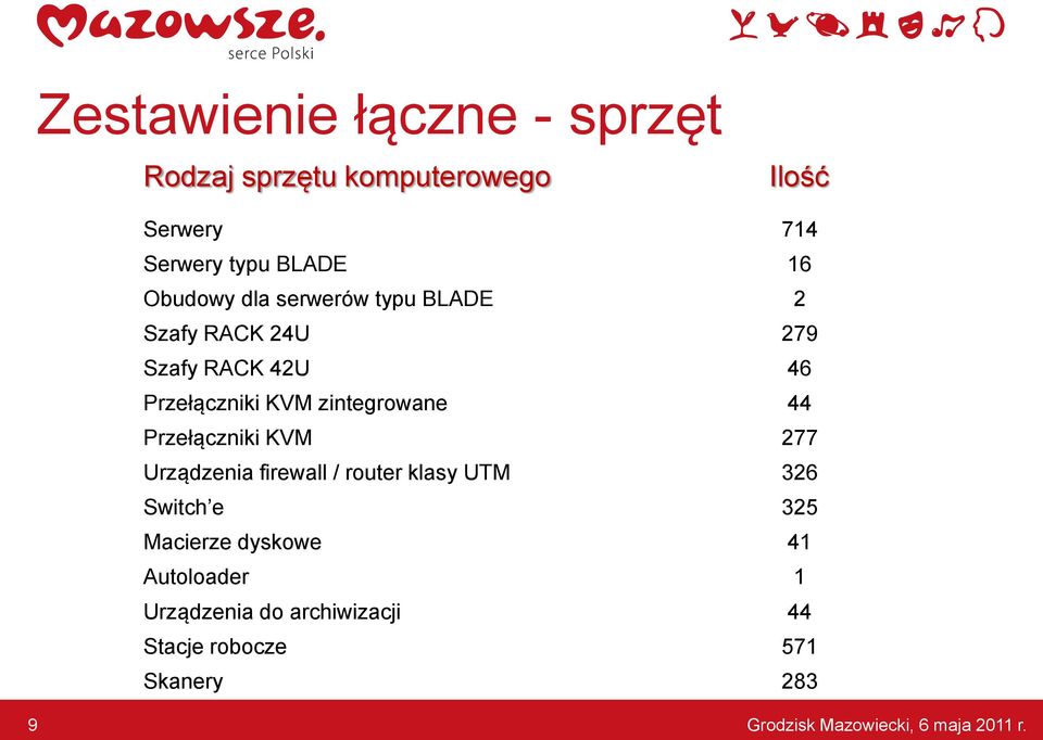 Urządzenia firewall / router klasy UTM Switch e Macierze dyskowe Autoloader Urządzenia do