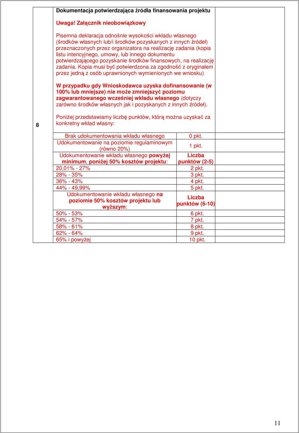 (kopia listu intencyjnego, umowy, lub innego dokumentu potwierdzającego pozyskanie środków finansowych, na realizację zadania.