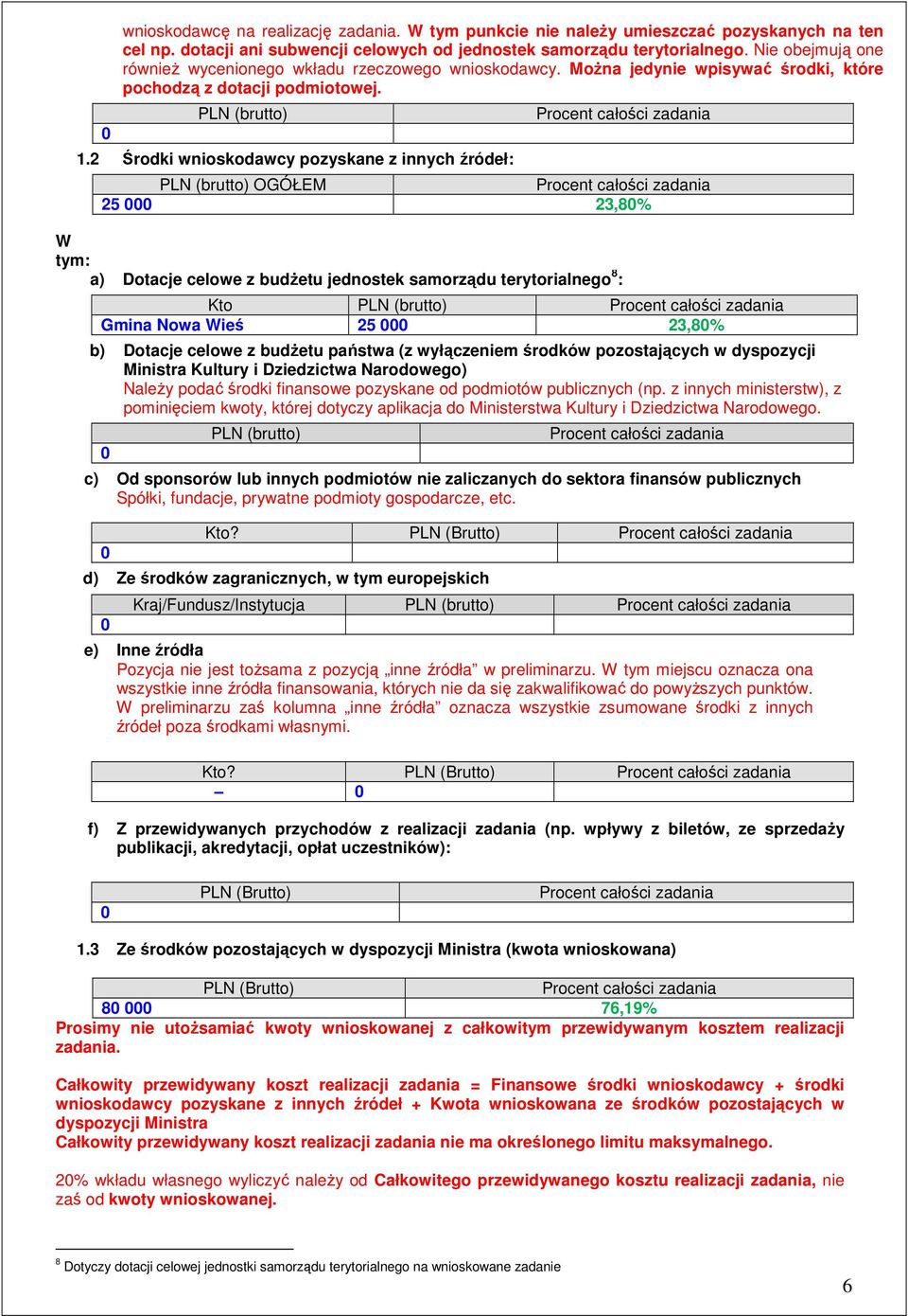 2 Środki wnioskodawcy pozyskane z innych źródeł: Procent całości zadania PLN (brutto) OGÓŁEM Procent całości zadania 25 000 23,80% W tym: a) Dotacje celowe z budŝetu jednostek samorządu