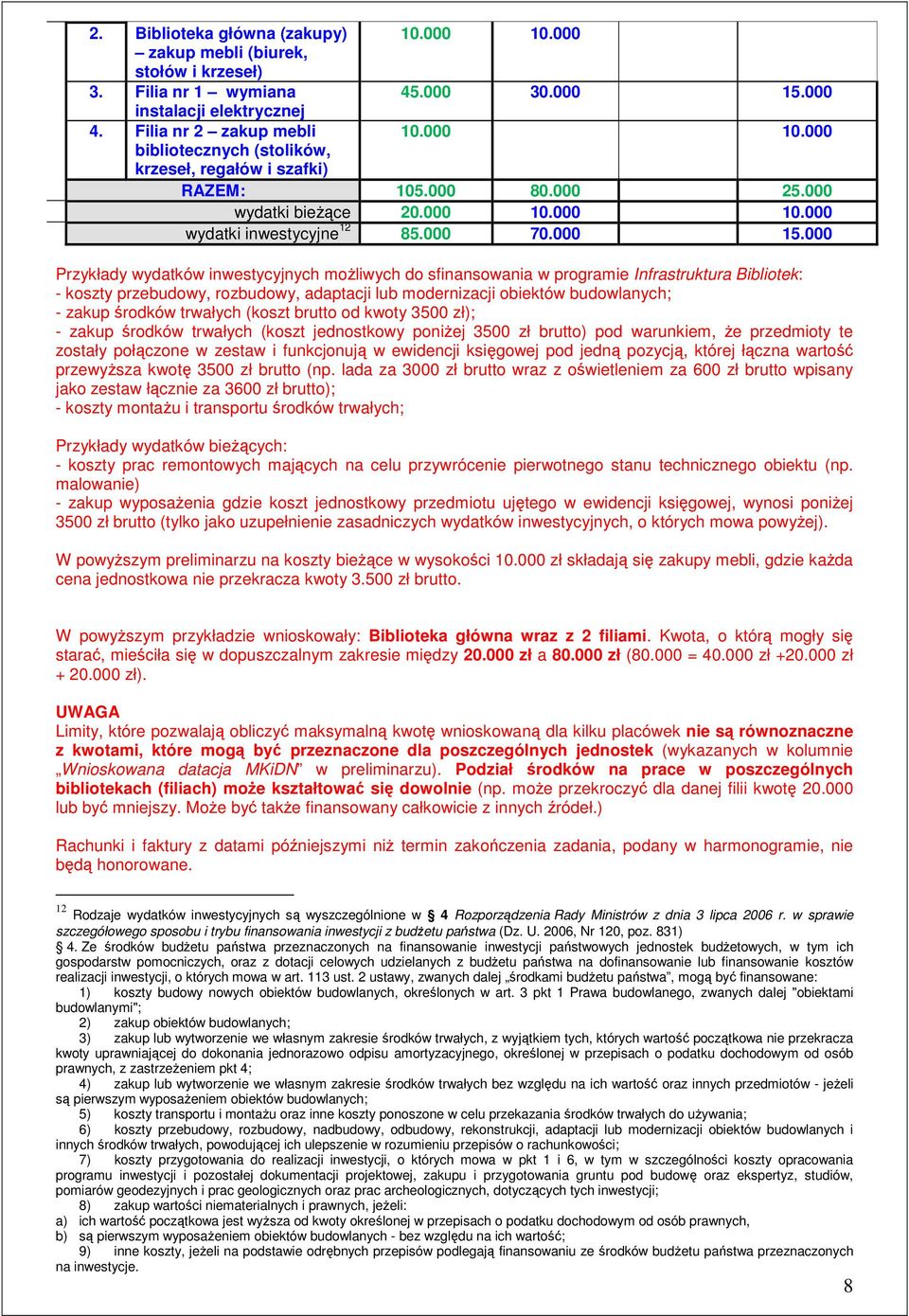 000 Przykłady wydatków inwestycyjnych moŝliwych do sfinansowania w programie Infrastruktura Bibliotek: - koszty przebudowy, rozbudowy, adaptacji lub modernizacji obiektów budowlanych; - zakup środków