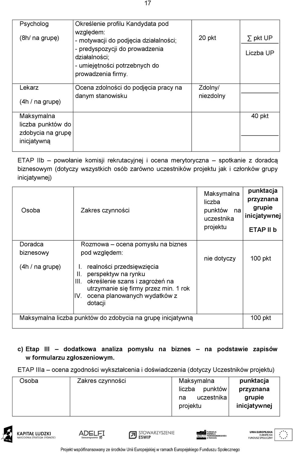 Ocena zdolności do podjęcia pracy na danym stanowisku 20 pkt pkt UP Zdolny/ niezdolny Liczba UP 40 pkt ETAP IIb powołanie komisji rekrutacyjnej i ocena merytoryczna spotkanie z doradcą biznesowym