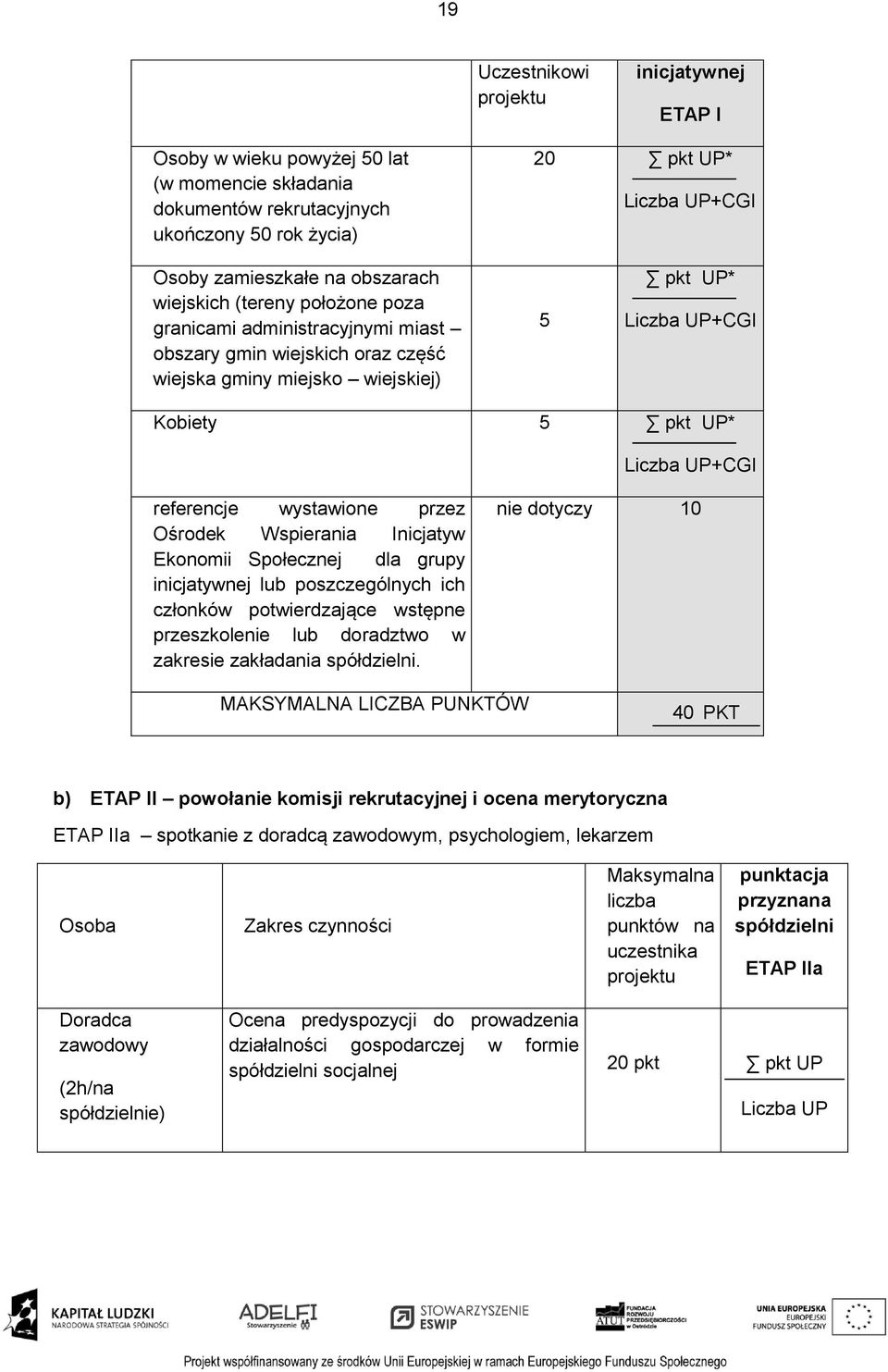 referencje wystawione przez Ośrodek Wspierania Inicjatyw Ekonomii Społecznej dla grupy inicjatywnej lub poszczególnych ich członków potwierdzające wstępne przeszkolenie lub doradztwo w zakresie