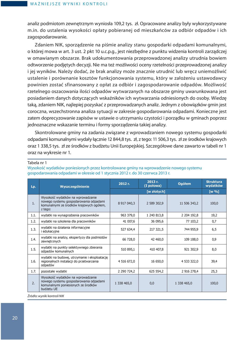 Zdaniem NIK, sporządzenie na piśmie analizy stanu gospodarki odpadami komunalnymi, o której mowa w art. 3 ust. 2 pkt 10 u.c.p.g., jest niezbędne z punktu widzenia kontroli zarządczej w omawianym obszarze.