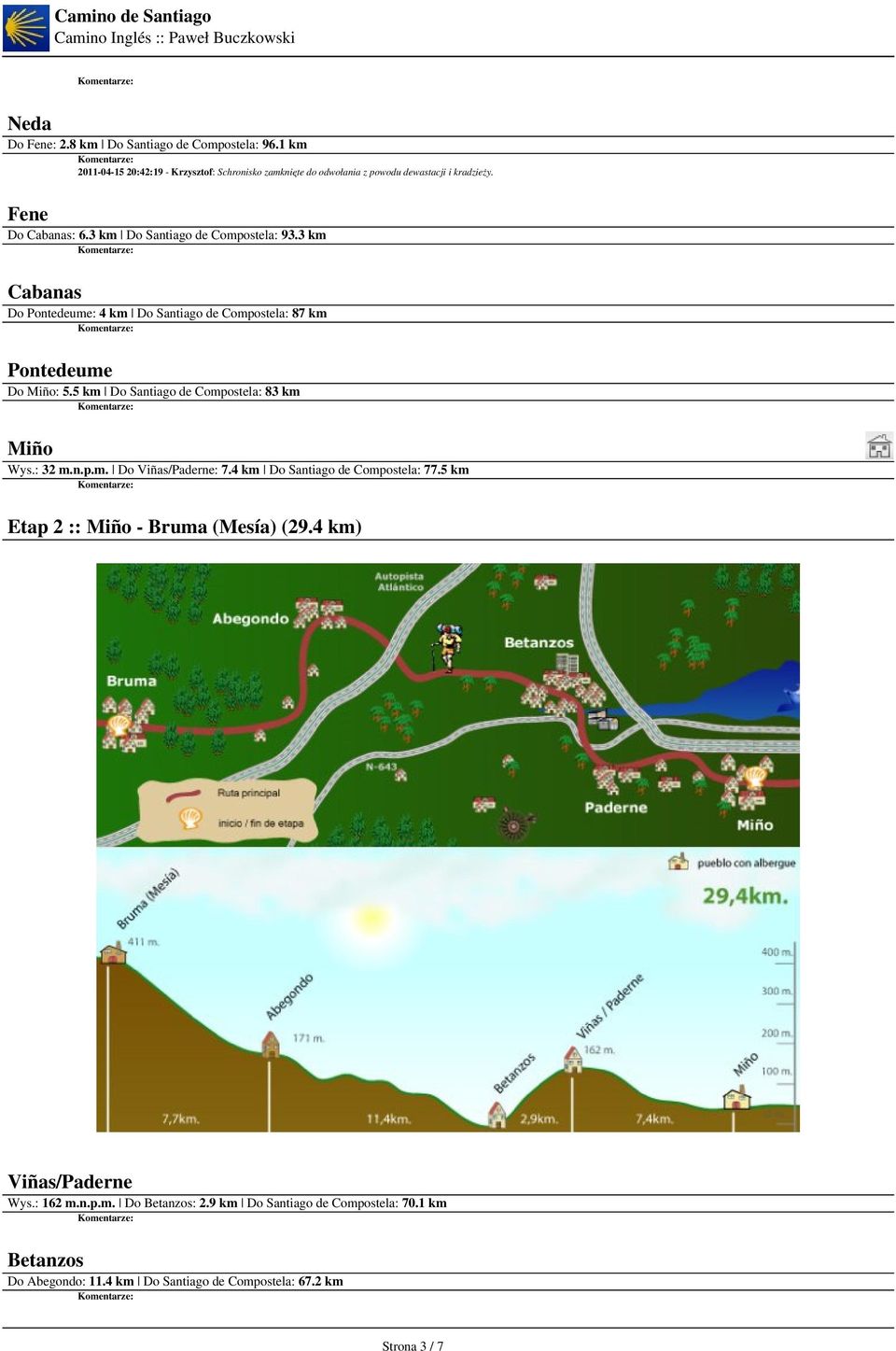 5 km Do Santiago de Compostela: 83 km Miño Wys.: 32 m.n.p.m. Do Viñas/Paderne: 7.4 km Do Santiago de Compostela: 77.5 km Etap 2 :: Miño - Bruma (Mesía) (29.