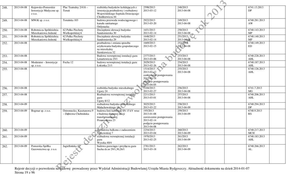 2013-04-08 Robotnicza Spółdzielnia Jedność 62 Pułku Piechoty Wielkopolskiej 6 Docieplenie elewacji budynku Sandomierska 30 251.