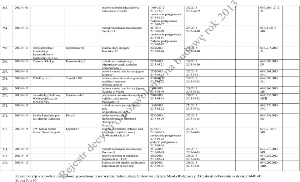 2013-04-11 budowa wewnętrznej instalacji Kogucia 7 268. 2013-04-12 MWiK sp. z o.o. Toruńska 103 budowa przewodu wodociągowego i kanalizacji sanitarnej Orawska dz.nr 35 269.