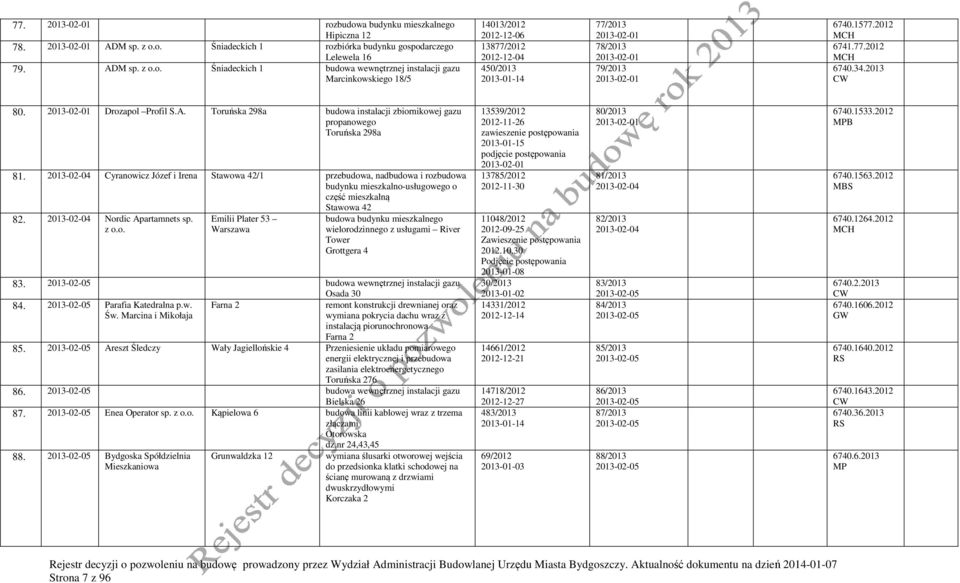 1577.2012 MCH 6741.77.2012 MCH 6740.34.2013 80. 2013-02-01 Drozapol Profil S.A. Toruńska 298a budowa instalacji zbiornikowej propanowego Toruńska 298a 81.