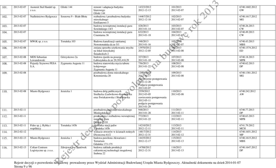 2013-02-07 budowa wewnętrznej instalacji Cmentarna 36 14323/2012 2012-12-13 14467/2012 2012-12-18 428/2013 2013-01-14 632/2013 2013-01-18 101/2013 2013-02-07 102/2013 2013-02-07 103/2013 2013-02-07