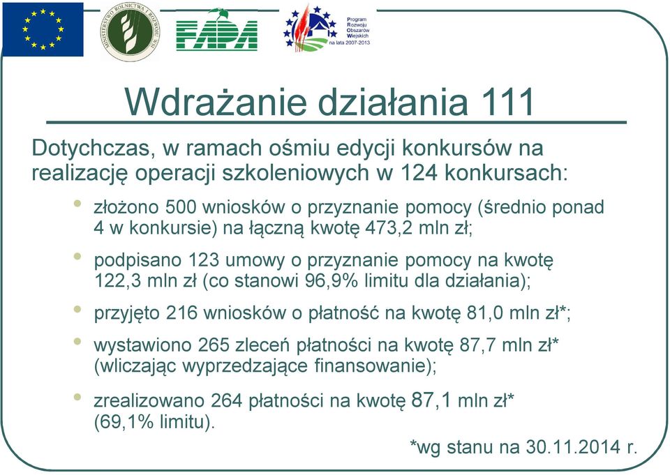 122,3 mln zł (co stanowi 96,9% limitu dla działania); przyjęto 216 wniosków o płatność na kwotę 81,0 mln zł*; wystawiono 265 zleceń płatności