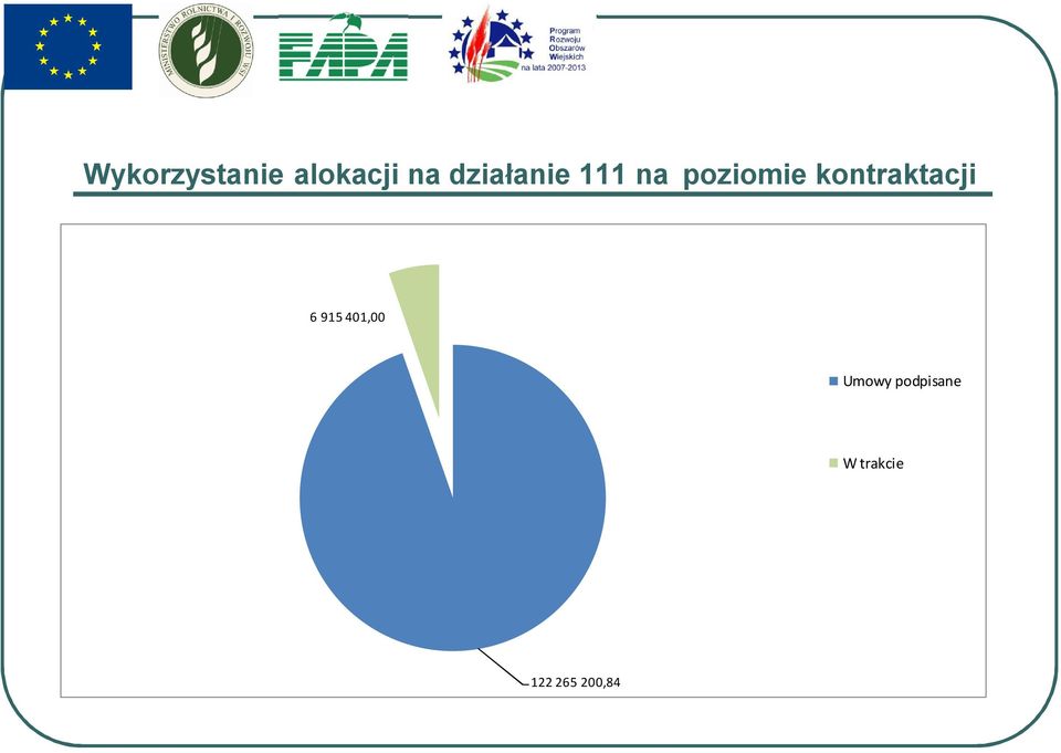 kontraktacji 6 915 401,00