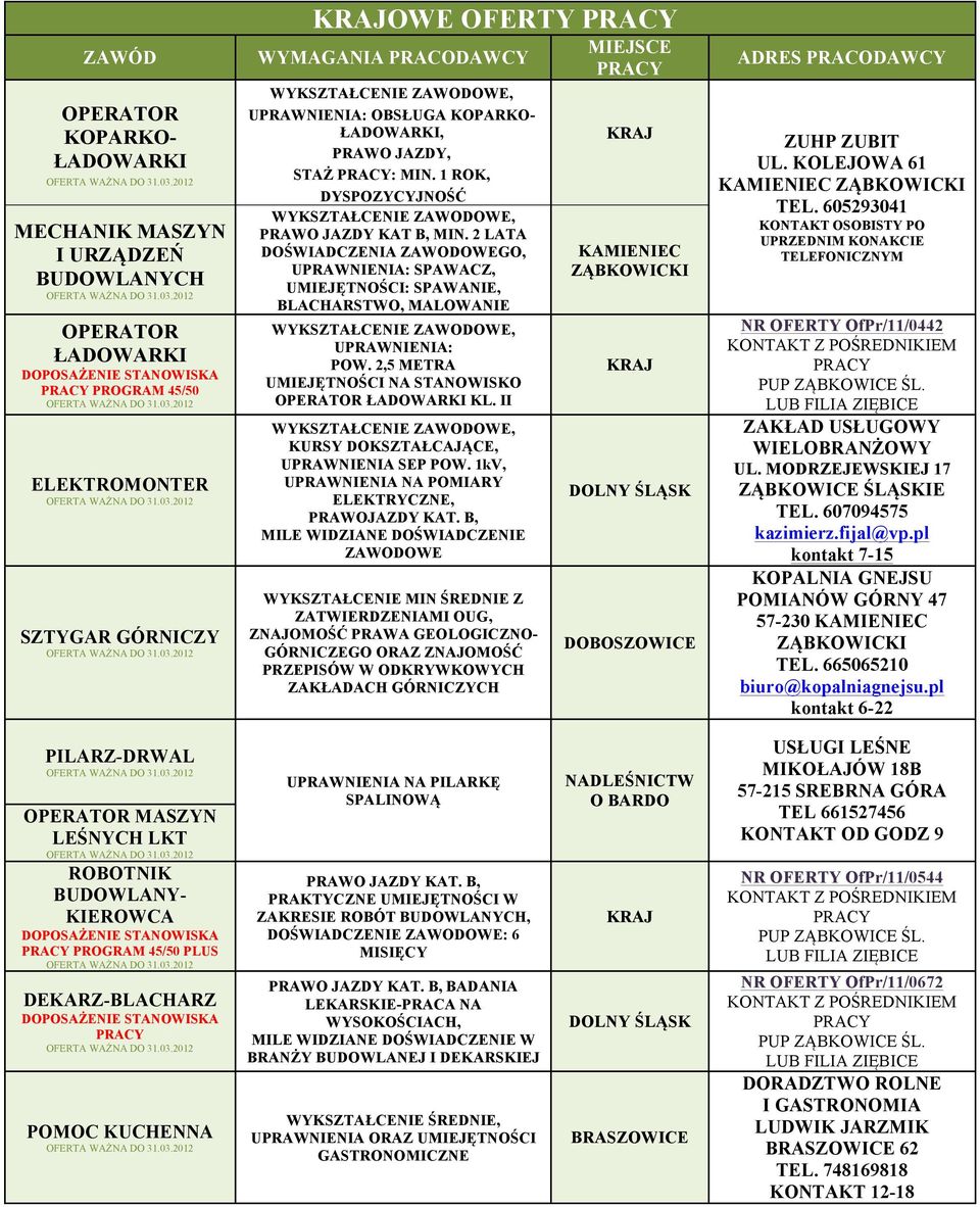 2 LATA DOŚWIADCZENIA ZAWODOWEGO, UPRAWNIENIA: SPAWACZ, UMIEJĘTNOŚCI: SPAWANIE, BLACHARSTWO, MALOWANIE UPRAWNIENIA: POW. 2,5 METRA UMIEJĘTNOŚCI NA STANOWISKO ŁADOWARKI KL.