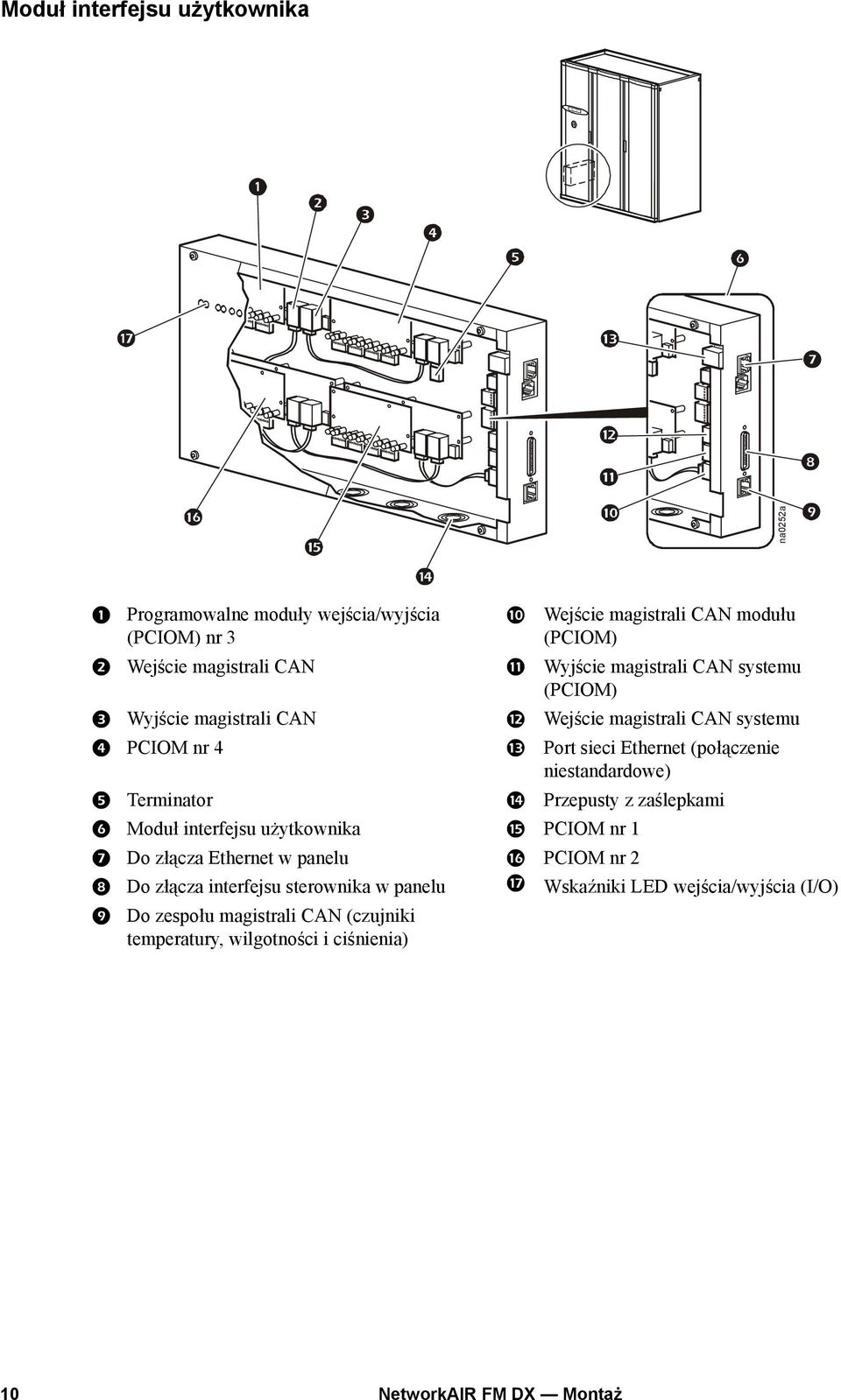 (połączenie niestandardowe) Terminator Przepusty z zaślepkami Moduł interfejsu użytkownika PCIOM nr 1 Do złącza Ethernet w panelu PCIOM nr 2