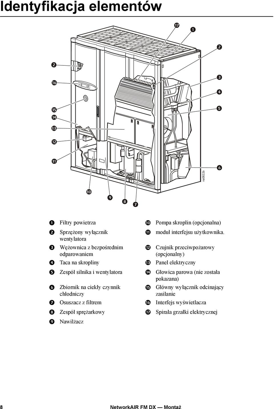 wentylatora Wężownica z bezpośrednim odparowaniem Czujnik przeciwpożarowy (opcjonalny) Taca na skropliny Panel elektryczny