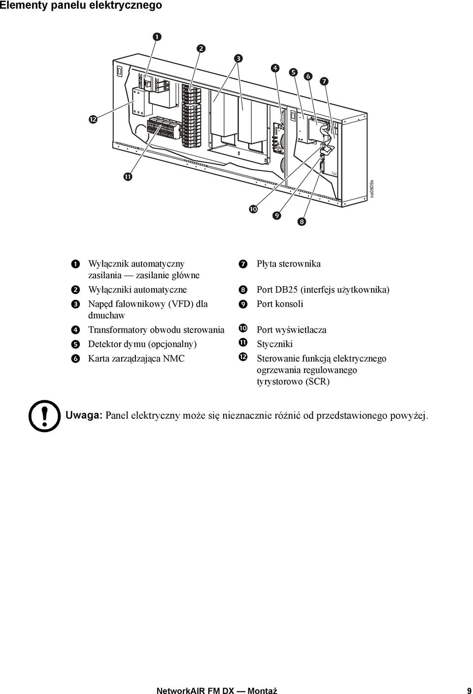 sterowania Port wyświetlacza Detektor dymu (opcjonalny) Styczniki Karta zarządzająca NMC Sterowanie funkcją