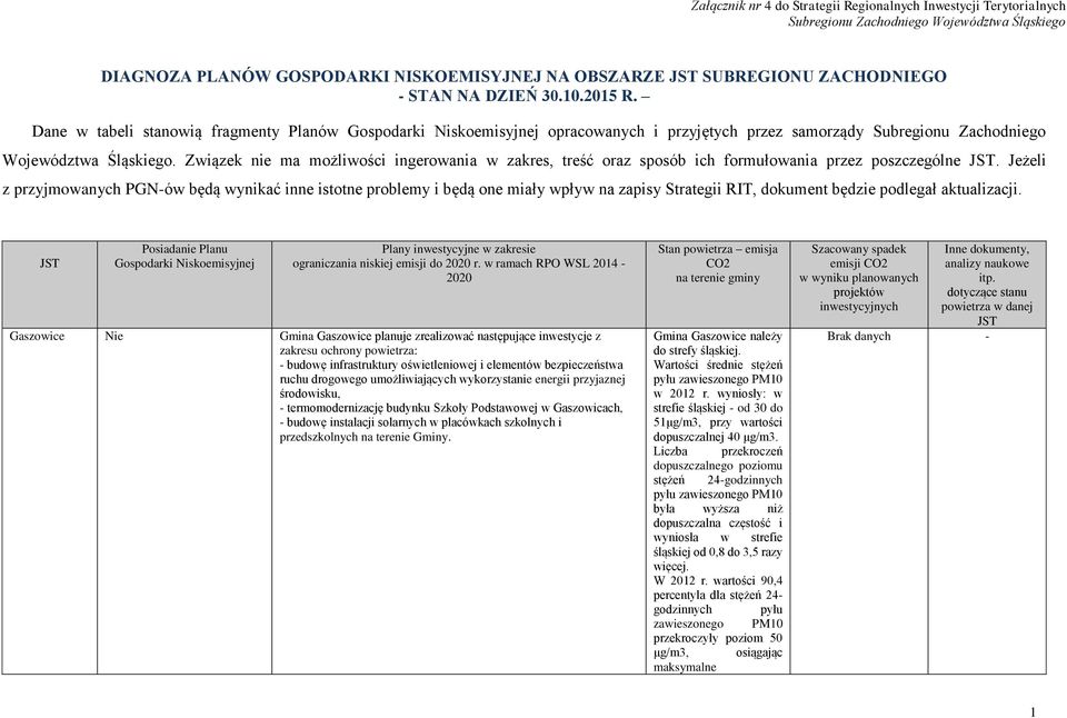 Związek nie ma możliwości ingerowania w zakres, treść oraz sposób ich formułowania przez poszczególne JST.