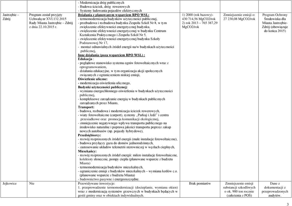 publicznej, - przebudowa i rozbudowa budynku Zespołu Szkół Nr 8, w tym zwiększenie efektywności energetycznej budynku, - zwiększenie efektywności energetycznej w budynku Centrum Kształcenia