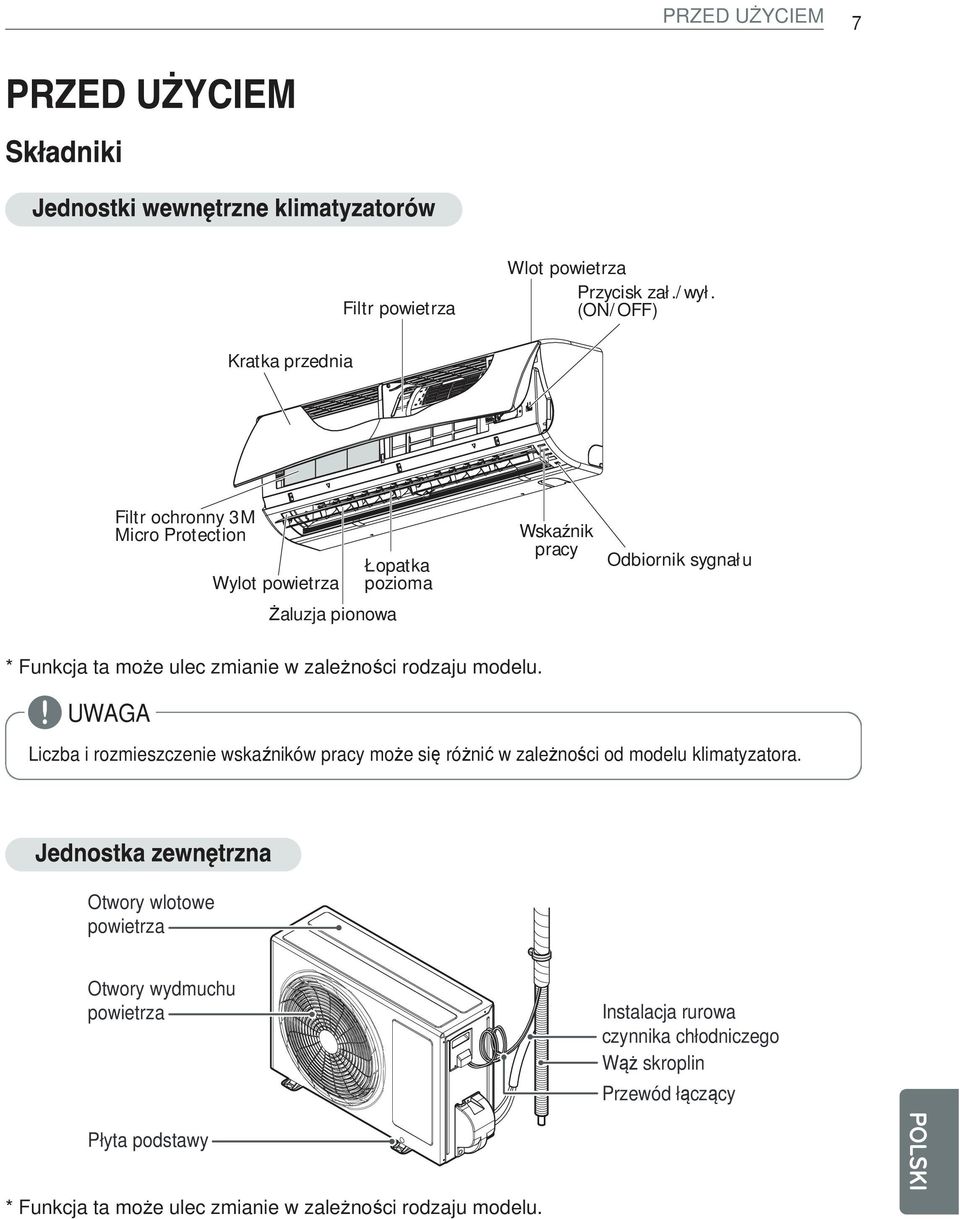 sygnał u * Funkcja ta może ulec zmianie w zależności rodzaju modelu.