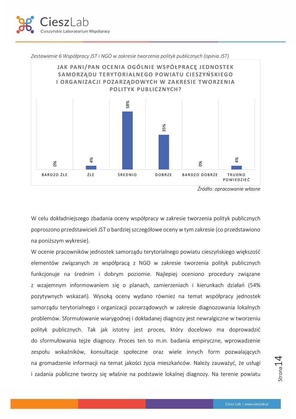 0% % 0% % 35% 5 BARDZO ŹLE ŹLE ŚREDNIO DOBRZE BARDZO DOBRZE TRUDNO POWIEDZIEĆ W celu dokładniejszego zbadania oceny współpracy w zakresie tworzenia polityk publicznych poproszono przedstawicieli JST