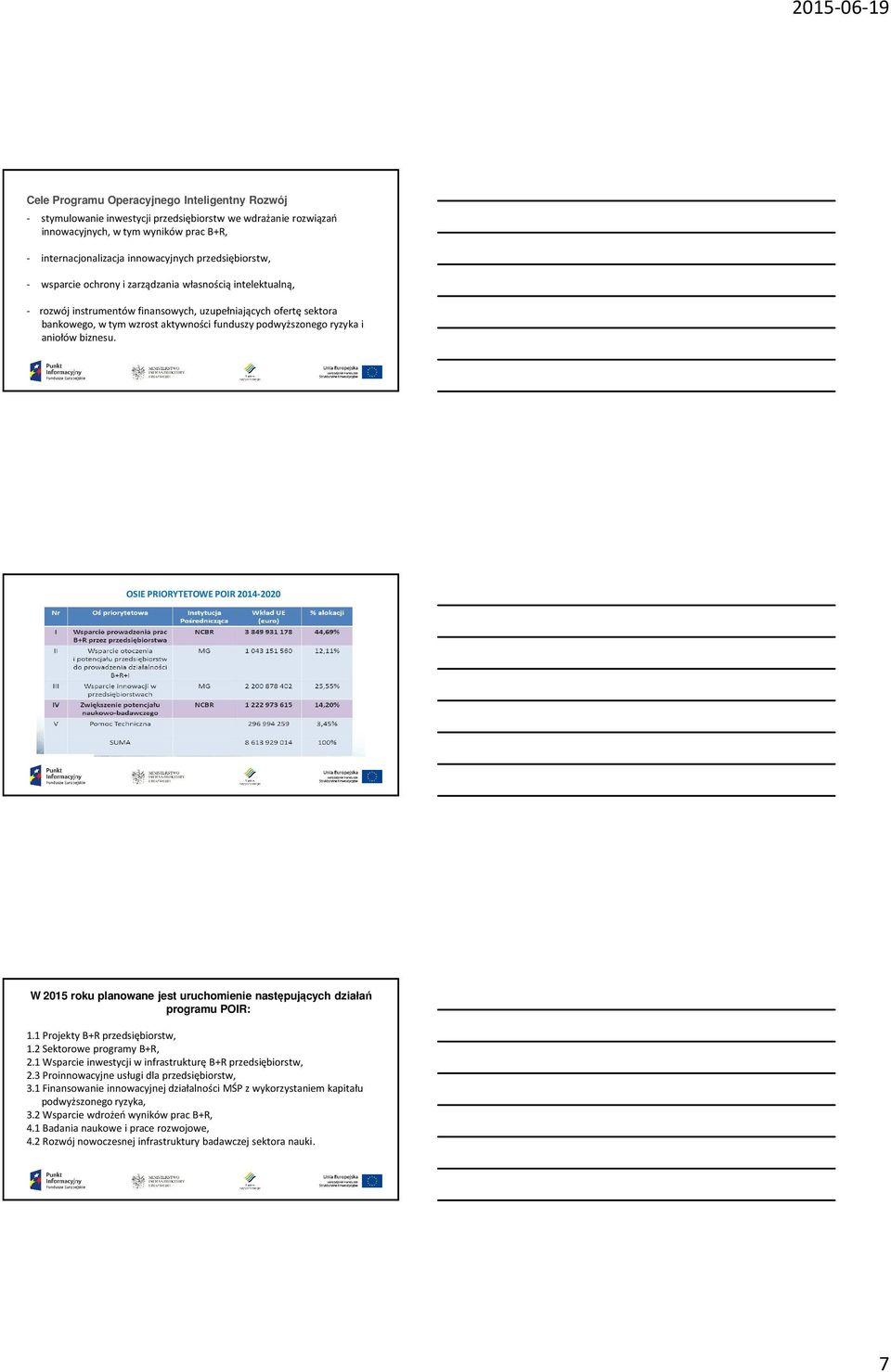 ryzyka i aniołów biznesu. OSIE PRIORYTETOWE POIR 2014-2020 W 2015 roku planowane jest uruchomienie następujących działań programu POIR: 1.1 Projekty B+R przedsiębiorstw, 1.2 Sektorowe programy B+R, 2.