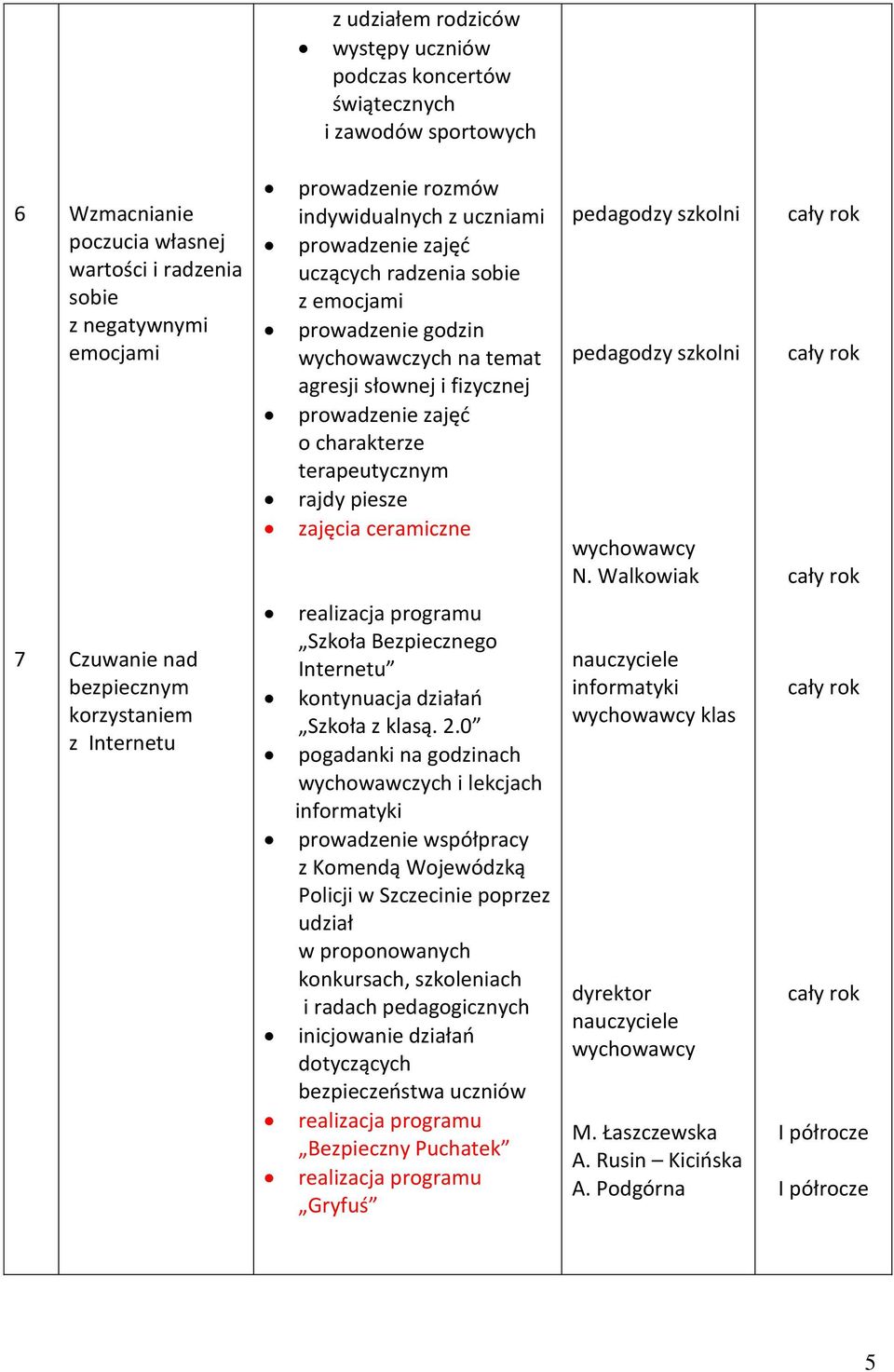 rajdy piesze zajęcia ceramiczne pedagodzy szkolni pedagodzy szkolni N. Walkowiak 7 Czuwanie nad bezpiecznym korzystaniem z Internetu Szkoła Bezpiecznego Internetu kontynuacja działań Szkoła z klasą.