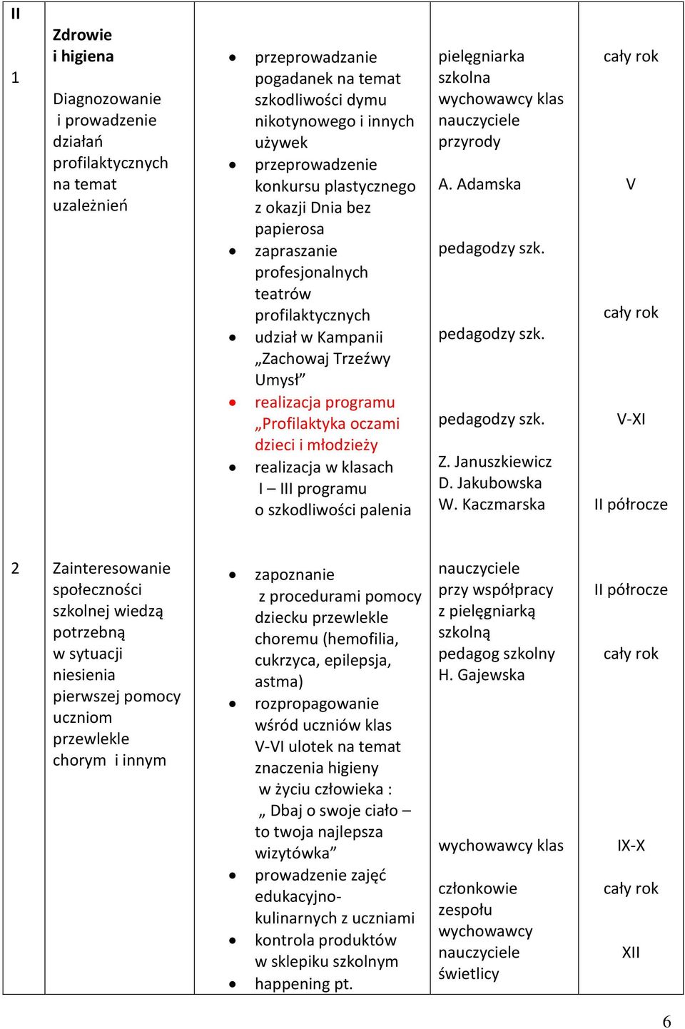 klasach I III programu o szkodliwości palenia pielęgniarka szkolna klas przyrody A. Adamska pedagodzy szk. pedagodzy szk. pedagodzy szk. Z. Januszkiewicz D. Jakubowska W.