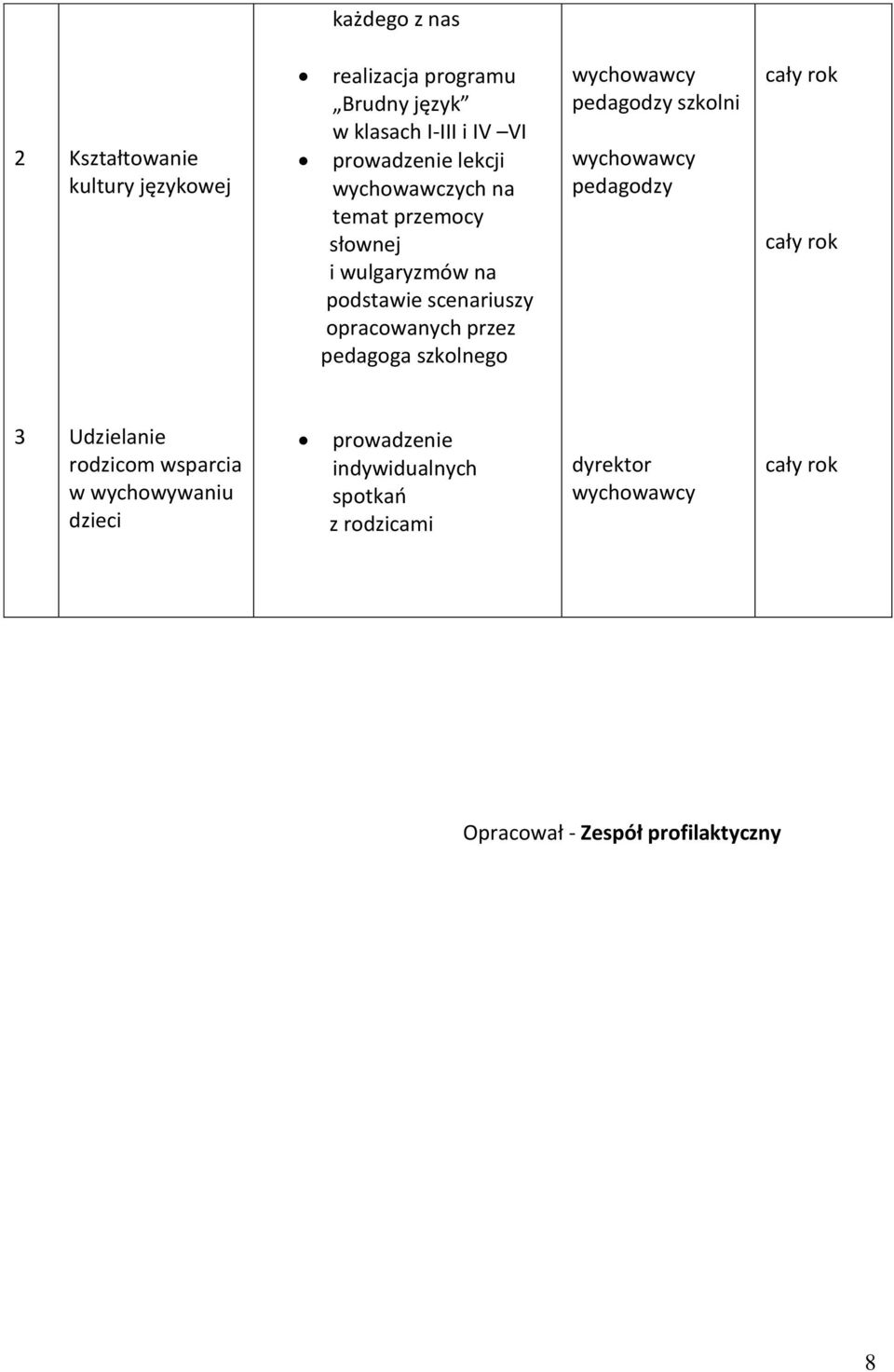 scenariuszy opracowanych przez pedagoga szkolnego pedagodzy szkolni pedagodzy 3 Udzielanie