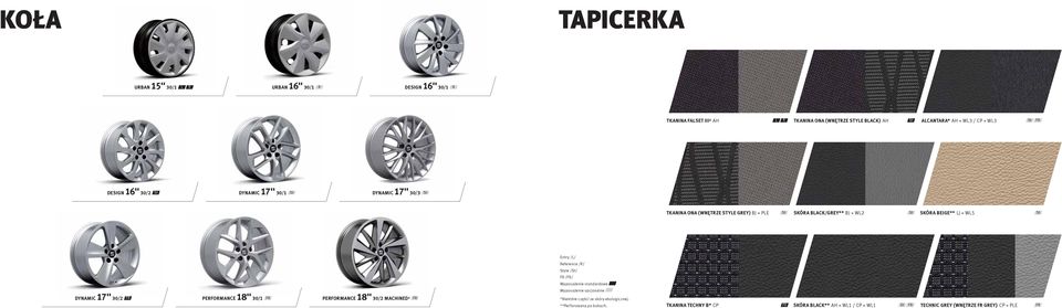 Entry /L/ Reference /R/ Style /St/ FR /FR/ Wyposażenie standardowe Wyposażenie opcjonalne DYNAMIC 17" 30/2 FR PERFORMANCE 18" 30/1 FR PERFORMANCE 18" 30/2 MACHINED¹ FR