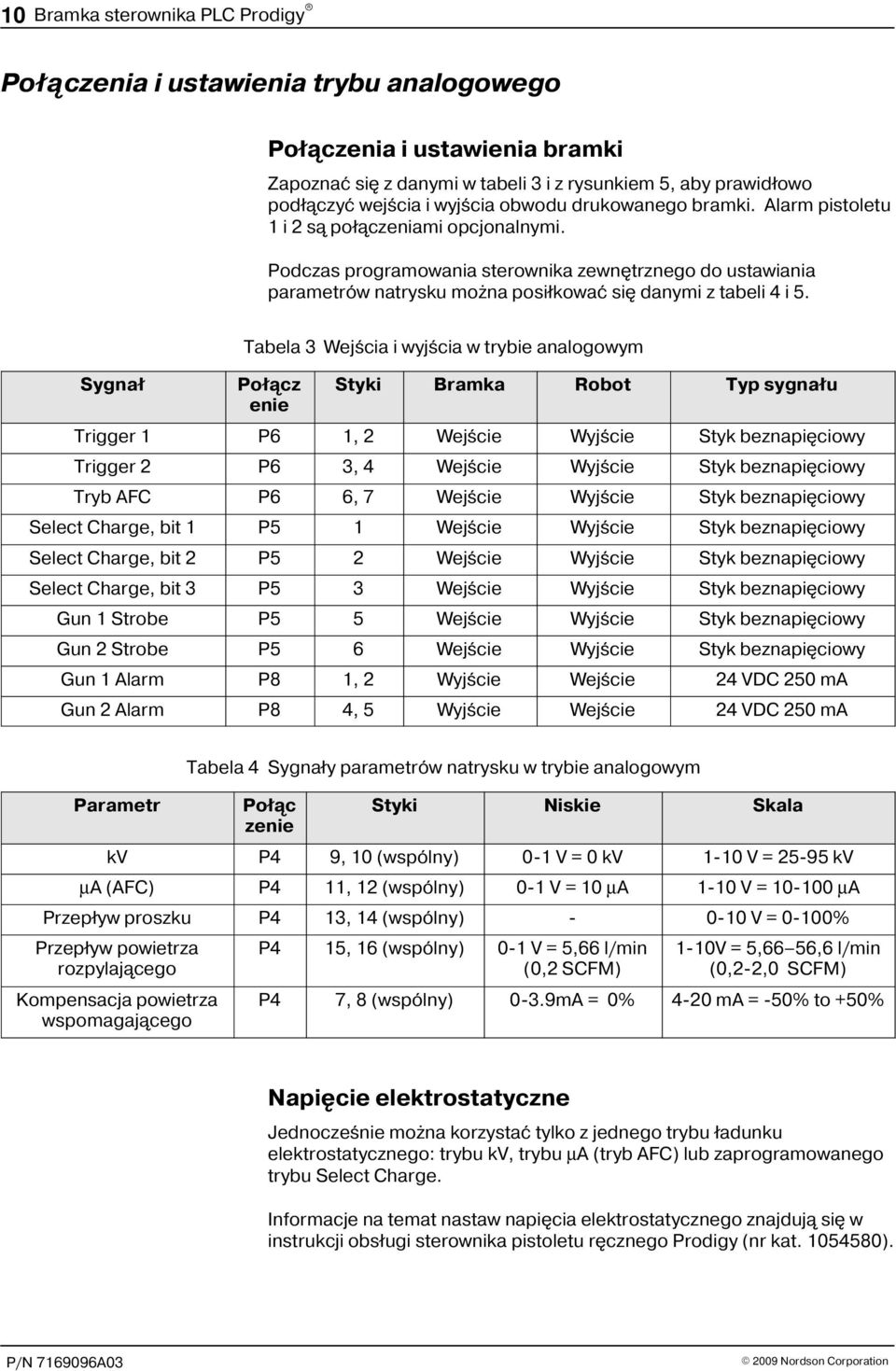 Sygna³ Tabela Wejœcia i wyjœcia w trybie analogowym Po³¹cz Styki Bramka Robot Typ sygna³u enie Trigger P6, Wejœcie Wyjœcie Styk beznapiêciowy Trigger P6, 4 Wejœcie Wyjœcie Styk beznapiêciowy Tryb AFC