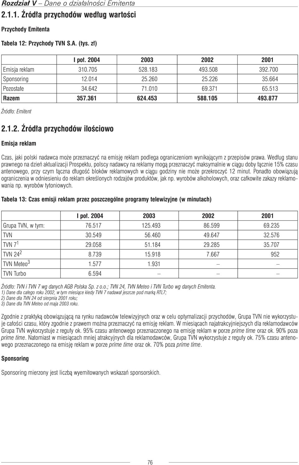 Według stanu prawnego na dzień aktualizacji Prospektu, polscy nadawcy na reklamy mogą przeznaczyć maksymalnie w ciągu doby łącznie 15% czasu antenowego, przy czym łączna długość bloków reklamowych w