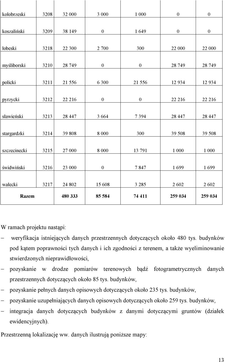 świdwiński 3216 23 000 0 7 847 1 699 1 699 wałecki 3217 24 802 15 608 3 285 2 602 2 602 Razem 480 333 85 584 74 411 259 034 259 034 W ramach projektu nastąpi: weryfikacja istniejących danych