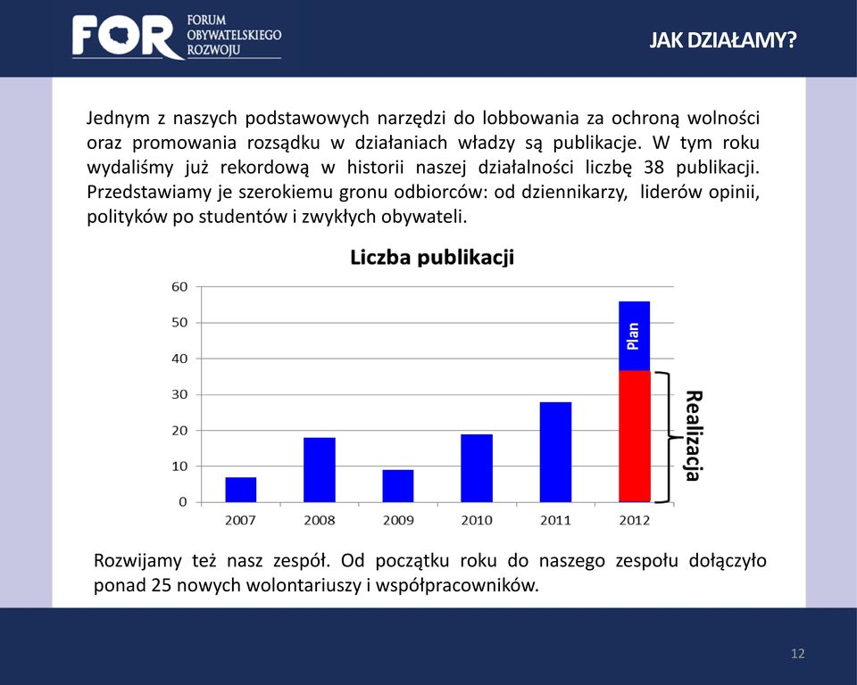 są publikacje. W tym roku wydaliśmy już rekordową w historii naszej działalności liczbę 38 publikacji.