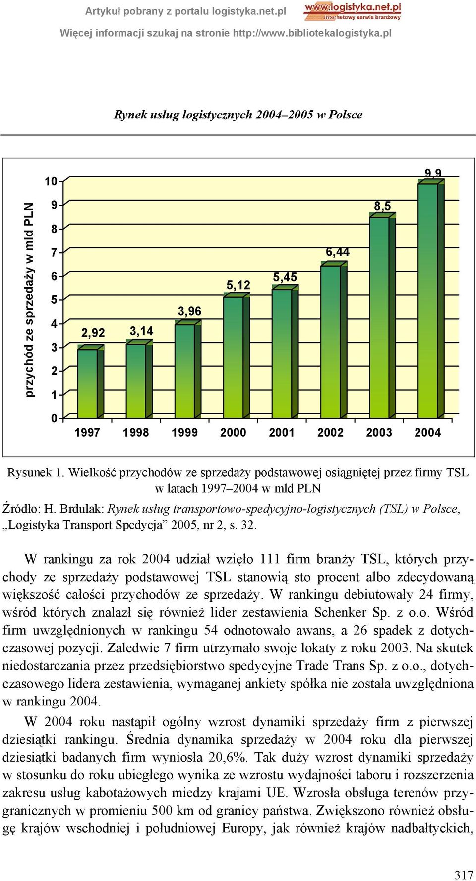 Brdulak: Rynek usług transportowo-spedycyjno-logistycznych (TSL) w Polsce, Logistyka Transport Spedycja 2005, nr 2, s. 32.