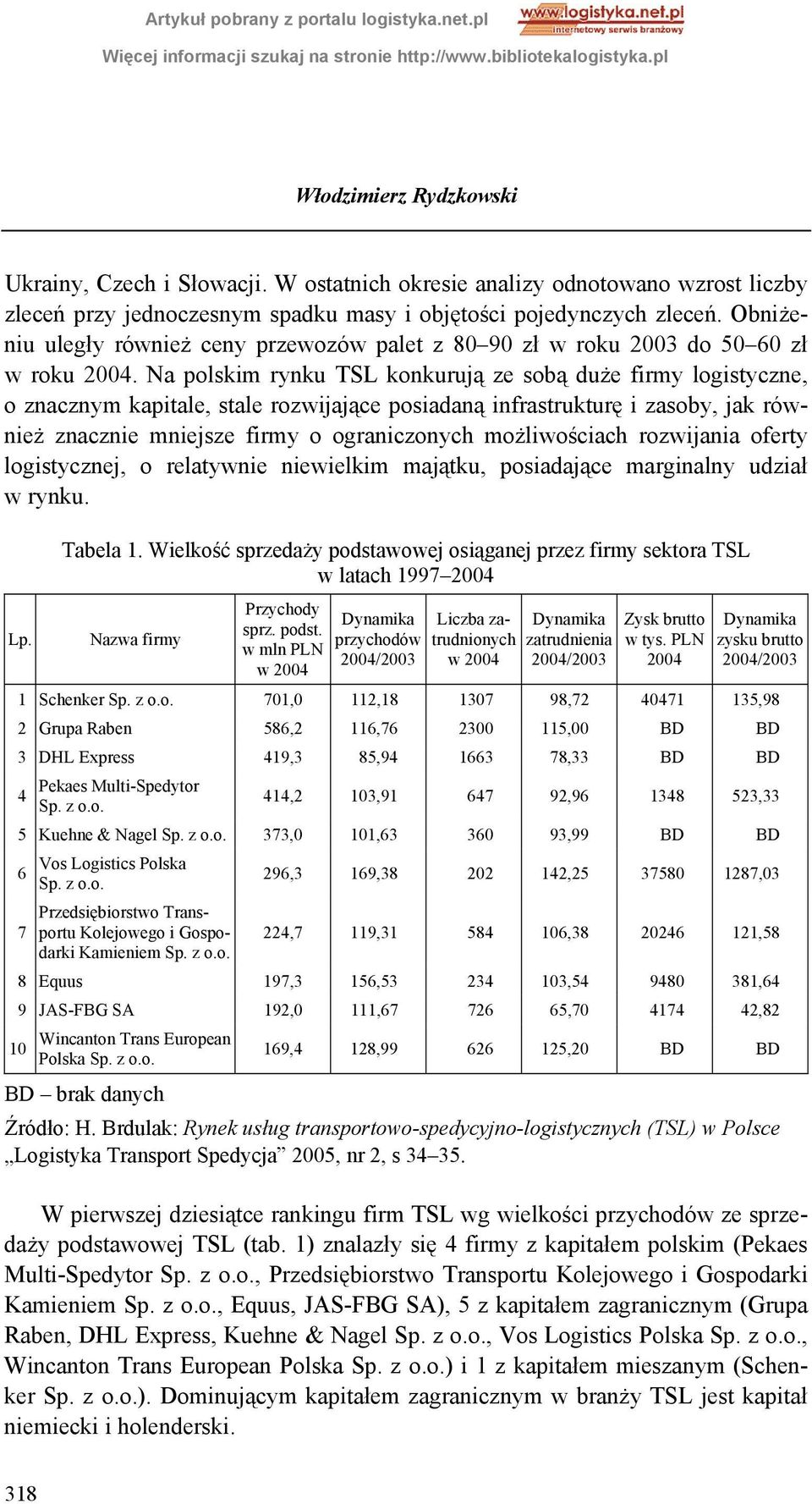 Na polskim rynku TSL konkurują ze sobą duże firmy logistyczne, o znacznym kapitale, stale rozwijające posiadaną infrastrukturę i zasoby, jak również znacznie mniejsze firmy o ograniczonych