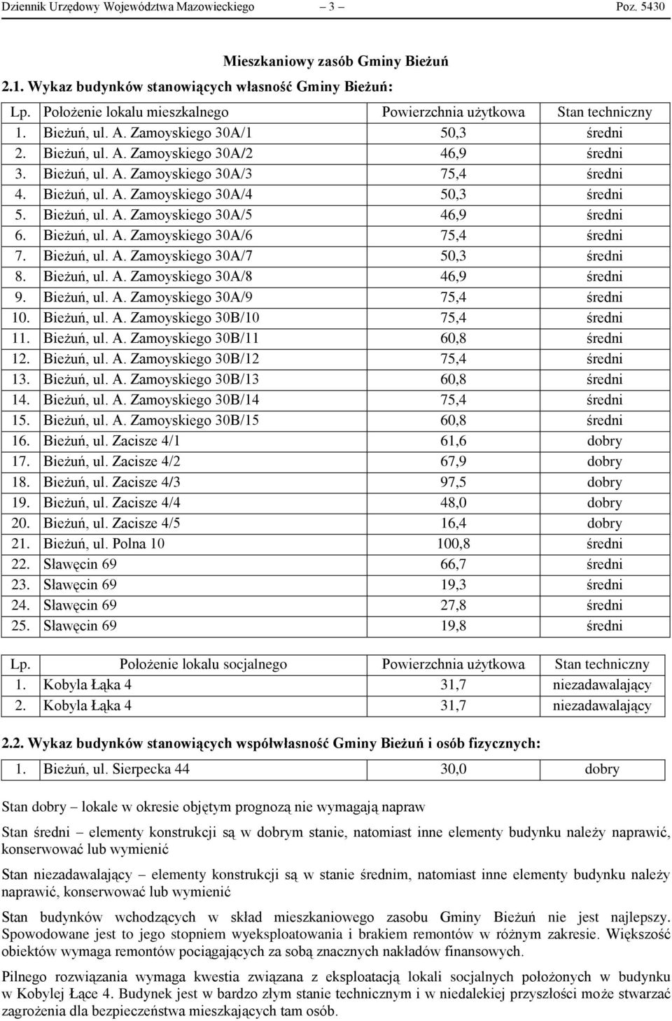 Bieżuń, ul. A. Zamoyskiego 30A/4 50,3 średni 5. Bieżuń, ul. A. Zamoyskiego 30A/5 46,9 średni 6. Bieżuń, ul. A. Zamoyskiego 30A/6 75,4 średni 7. Bieżuń, ul. A. Zamoyskiego 30A/7 50,3 średni 8.