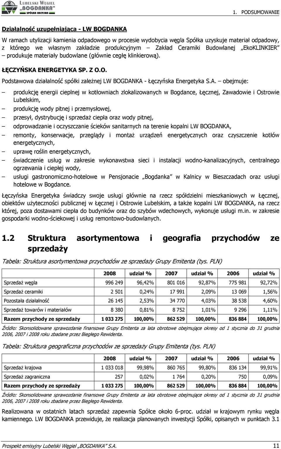 O. Podstawowa działalność spółki zależnej LW BOGDAN