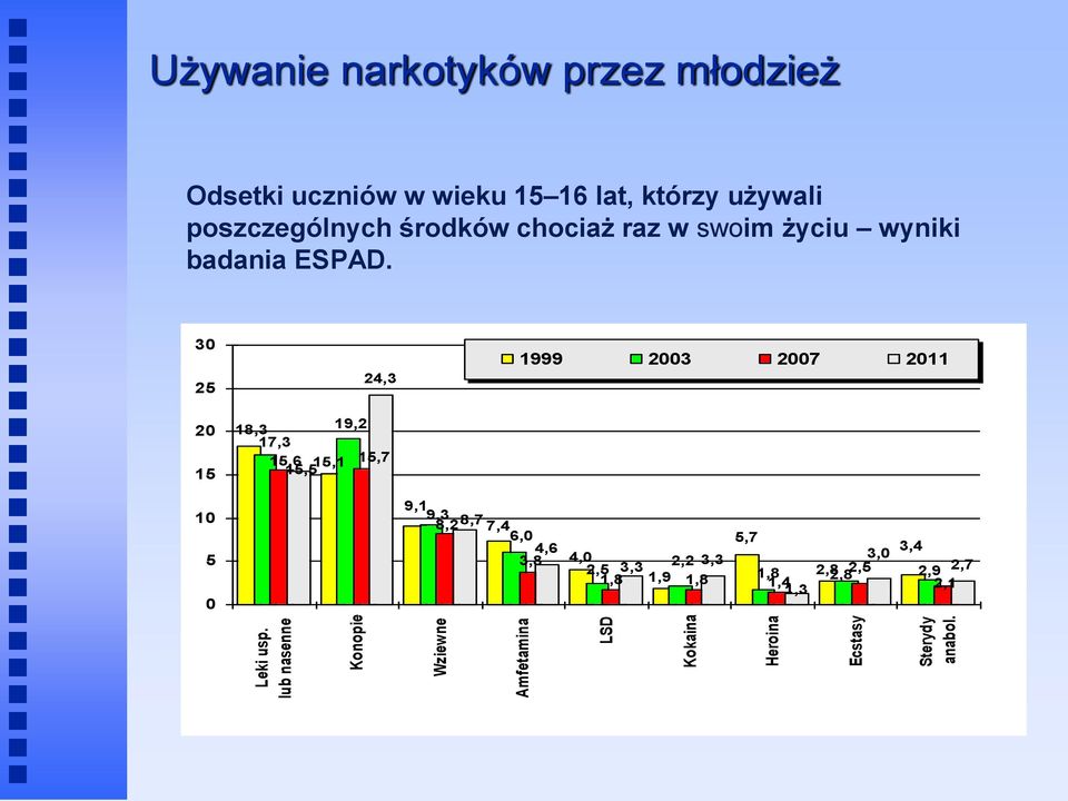 chociaż raz w swoim życiu wyniki badania ESPAD.