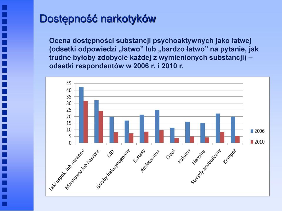 bardzo łatwo na pytanie, jak trudne byłoby zdobycie każdej