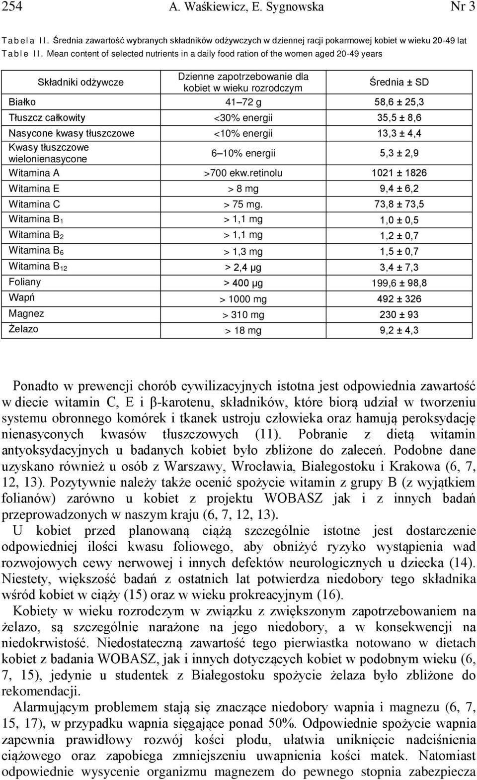 25,3 Tłuszcz całkowity <30% energii 35,5 ± 8,6 Nasycone kwasy tłuszczowe <10% energii 13,3 ± 4,4 Kwasy tłuszczowe wielonienasycone 6 10% energii 5,3 ± 2,9 Witamina A >700 ekw.