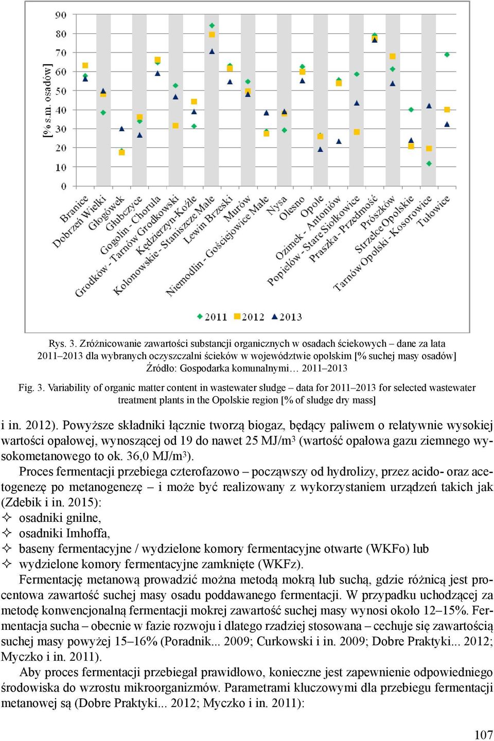 komunalnymi 2011 2013 Fig. 3. Variability of organic matter content in wastewater sludge data for 2011 2013 for selected wastewater treatment plants in the Opolskie region [% of sludge dry mass] i in.