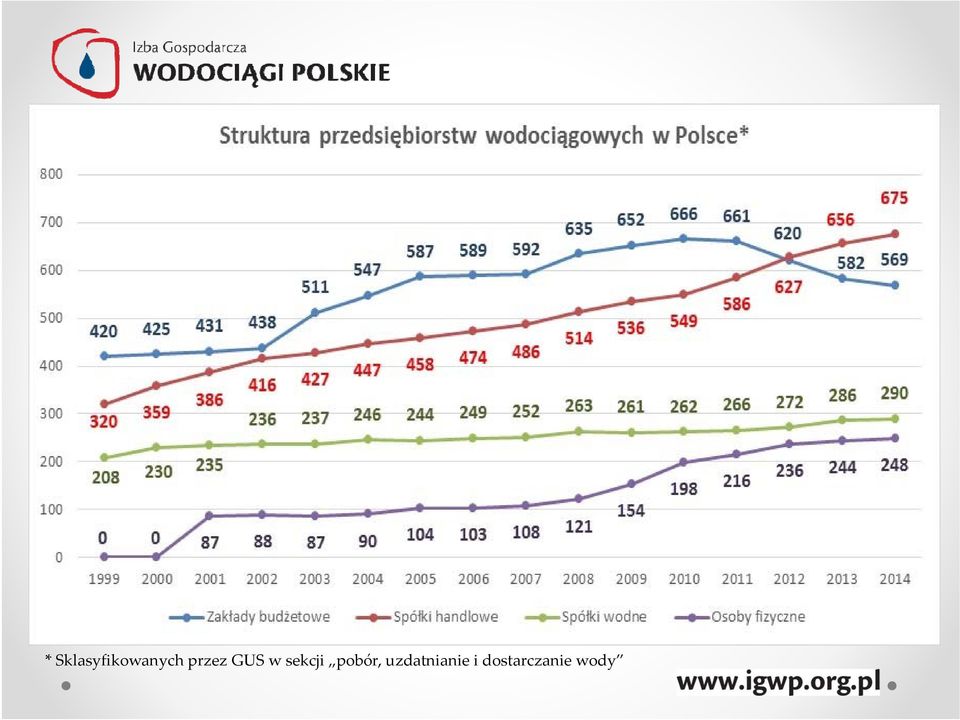 pobór, uzdatnianie