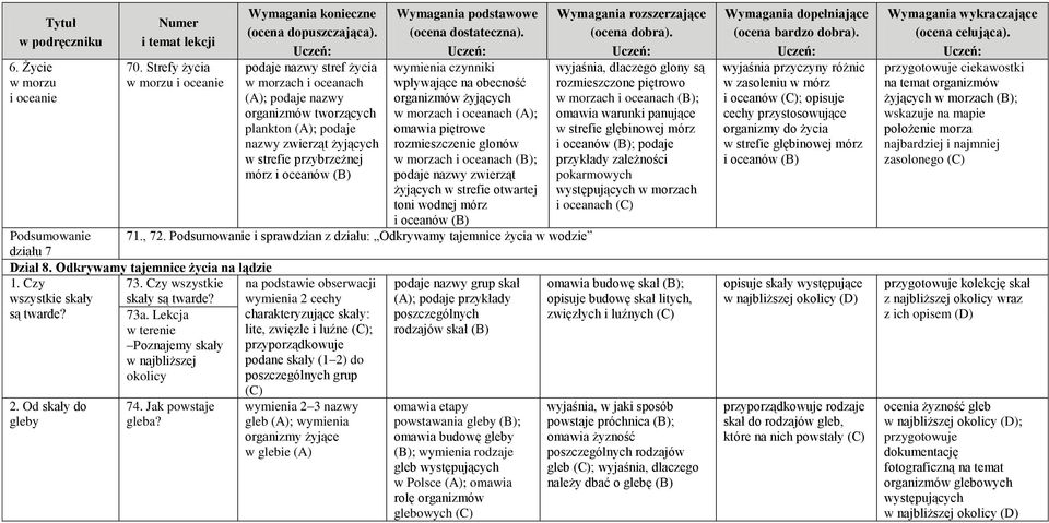 morzach i oceanach (A); plankton (A); podaje omawia piętrowe nazwy zwierząt żyjących rozmieszczenie glonów w strefie przybrzeżnej w morzach i oceanach ; mórz i oceanów podaje nazwy zwierząt żyjących