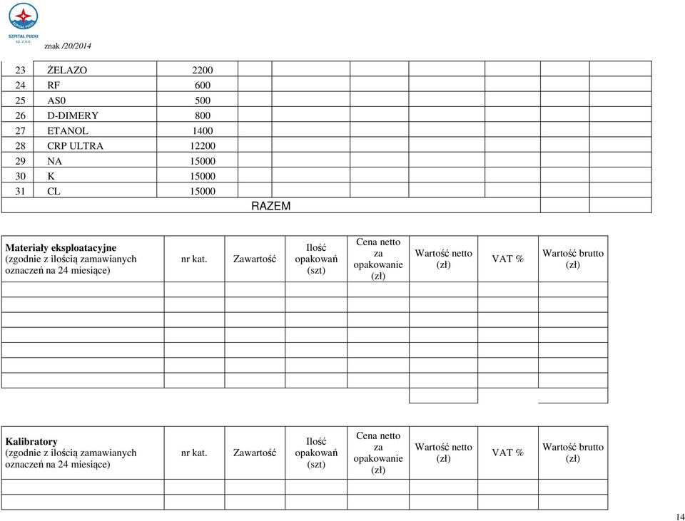 Zawartość Ilość opakowań (szt) Cena netto za opakowanie (zł) Wartość netto (zł) VAT % Wartość brutto (zł) Kalibratory (zgodnie