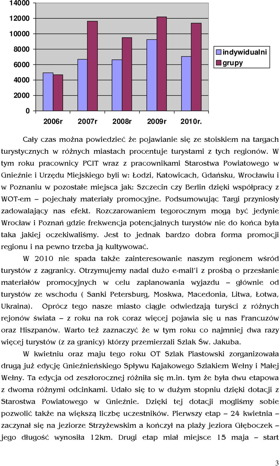 W tym roku pracownicy PCIT wraz z pracownikami Starostwa Powiatowego w Gnieźnie i Urzędu Miejskiego byli w: Łodzi, Katowicach, Gdańsku, Wrocławiu i w Poznaniu w pozostałe miejsca jak: Szczecin czy