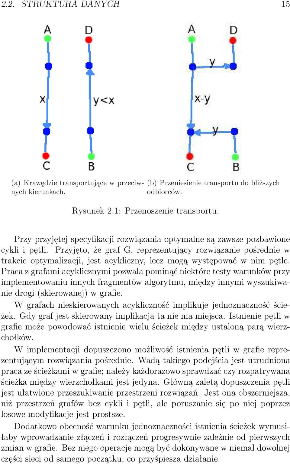 Przyjęto, że graf G, reprezentujący rozwiązanie pośrednie w trakcie optymalizacji, jest acykliczny, lecz mogą występować w nim pętle.